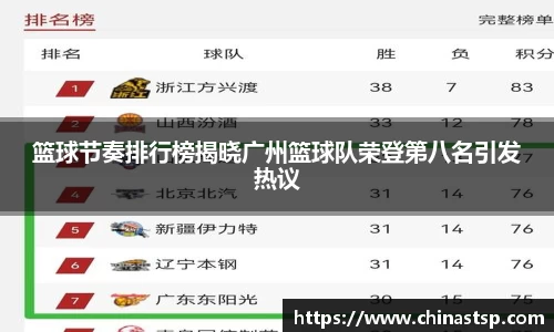 篮球节奏排行榜揭晓广州篮球队荣登第八名引发热议